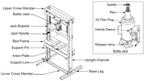 Shop Press Supplier &Manufacturer ,Hydraulic Workshop Press|Passca