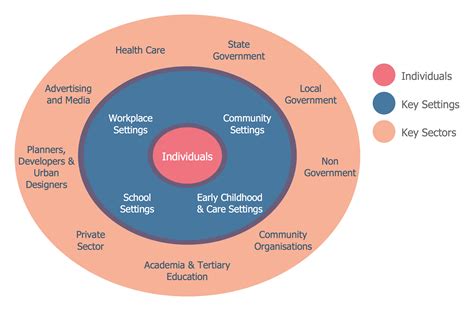 27+ stakeholder network diagram - TriciaRayan