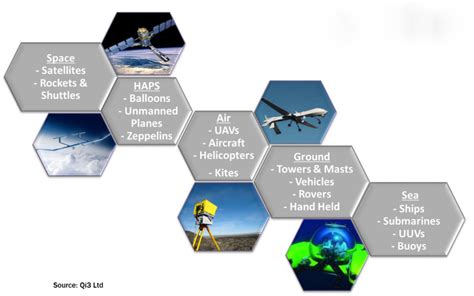 New miniaturized remote sensing instruments