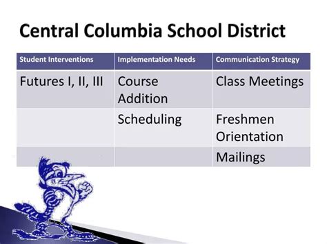 PPT - Central Columbia School District PowerPoint Presentation, free ...