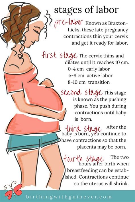 Account Suspended | Pregnancy tips, Pregnancy labor, Stages of labor