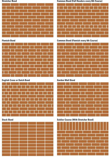 Brickwall Bond_A bond is the pattern in which bricks are laid. | Brick ...