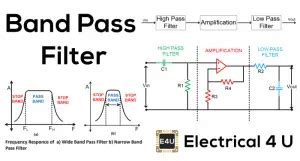 Band Pass Filter: What is it? (Circuit, Design & Transfer Function) | Electrical4U