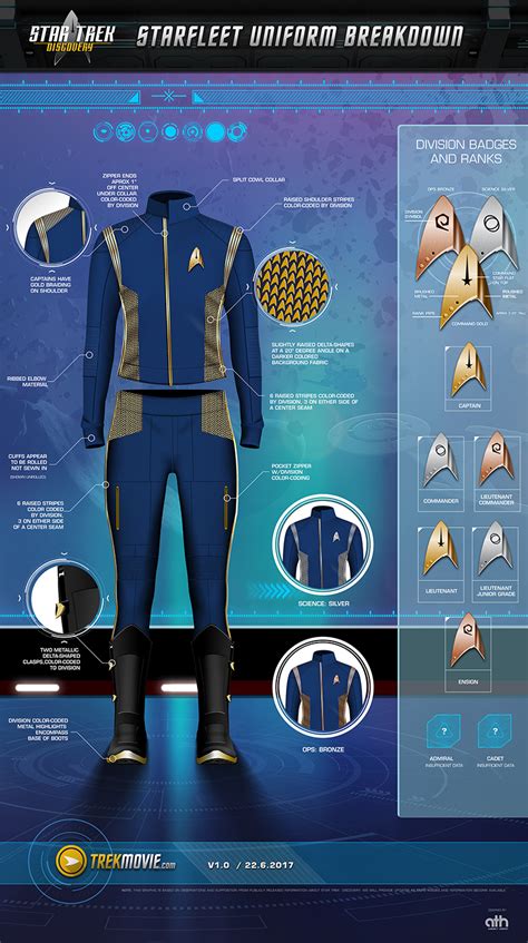 Star Trek - Sci Fi Blog.: Starfleet Discovery Uniform Breakdown