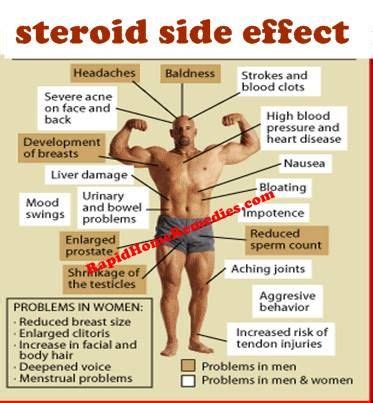 Steroid side effect | Health info..... | Pinterest | Healthy mind, Fitness inspiration and ...