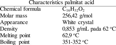 Chemical and physical properties of palmitic acid. | Download Scientific Diagram