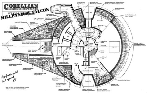 star wars - What is the intended crew complement of the Millennium Falcon? - Science Fiction ...
