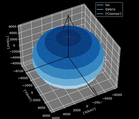 python - Alfonso Gonzalezs Orbital mechanics simulation - Space Exploration Stack Exchange