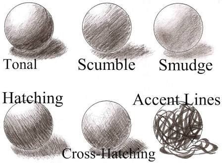 Image result for cross hatching | Shading techniques, Basic drawing ...