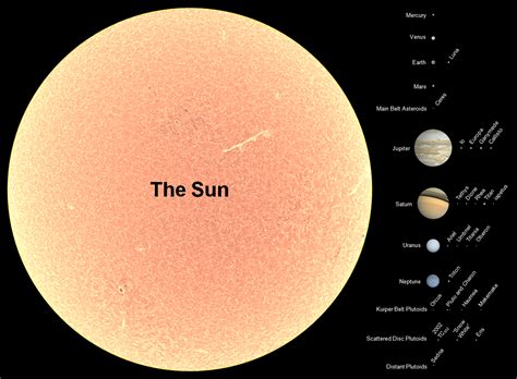 More planet size comparisons - part 1 | Solar system planets, Solar system distances, Solar system