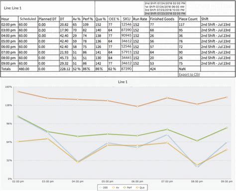 sec_table_graph | Thrive Efficiency Realized