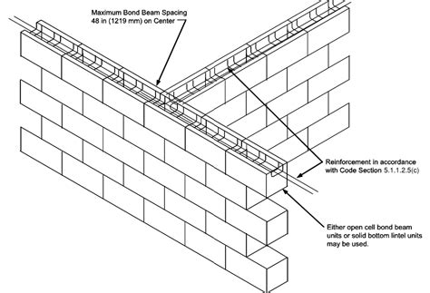 What is a Bond Beam? - MAC