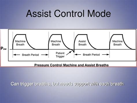 PPT - Home Mechanical Ventilation PowerPoint Presentation, free download - ID:6671958