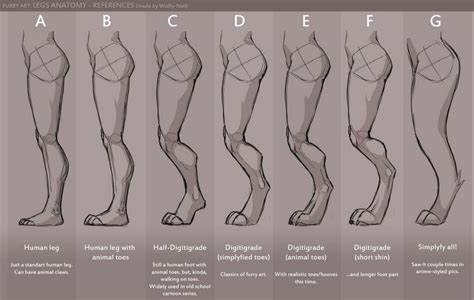 2018-04-29_1850 | Anatomy reference, Drawing tips, Art reference poses