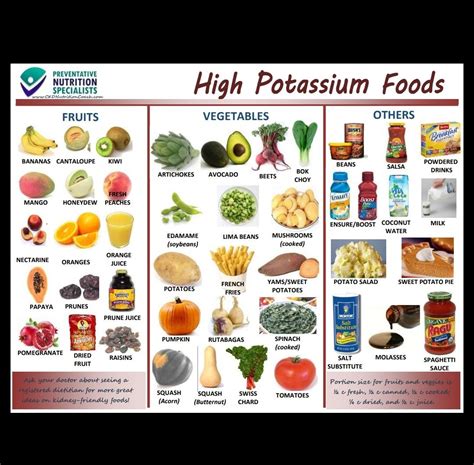 Jade diet | High potassium foods, Potassium foods, Low potassium recipes