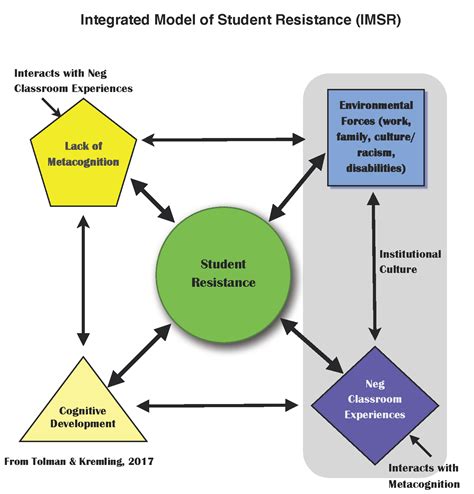 Series Introduction - Ways Metacognition Can Enhance Student Success - Improve with Metacognition