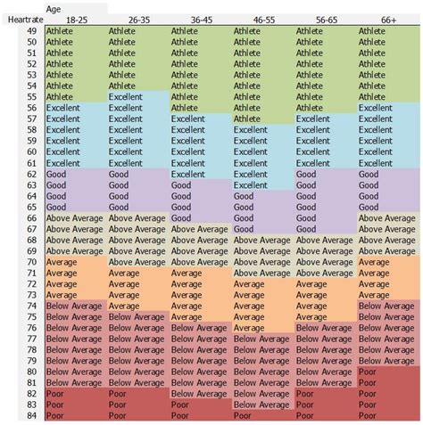 Pulse Rate Chart, Resting Heart Rate Chart, Body Calculator, Planer ...