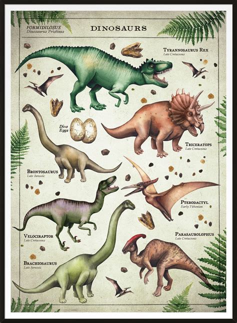 Vintage Style Dinosaur Chart Educational Print | Dinosaur posters, Dinosaur illustration ...