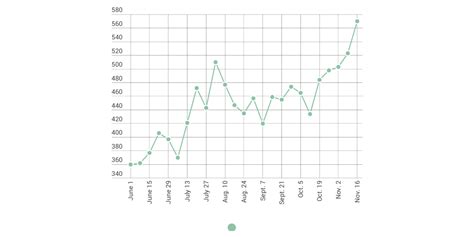 Morning Joe ratings - Infogram