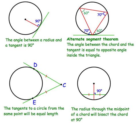 three circles with different angles and the same area for each circle to be inscribed in