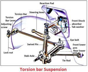 Truck Suspension Types | Car Anatomy