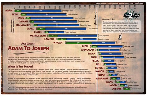 When Abraham Was Born and Died - CHURCHGISTS.COM