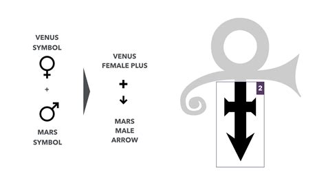 The Love Symbol decoded - Patrick Andersen Brand Consultancy