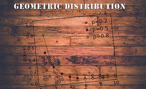 Geometric Probability Calculator - MathCracker.com