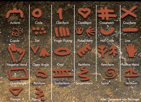 ¿Los primeros Homo sapiens se comunicaban a través de símbolos ...