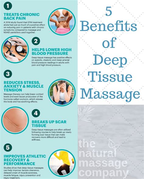 Benefits of Deep Tissue Massages