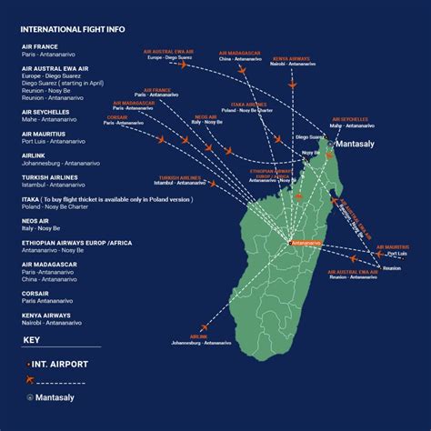 Routes to Arrive Madagascar – Airlines Information | Mantasaly Resort