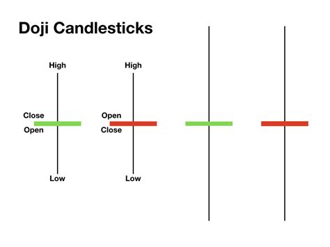 GitHub - vinodswnt306/TensorFlow-Object-Detection-Candlestick-chart-doji-pattern: Using ...