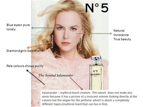 B324 Group 19 2012: analyzing perfume adverts