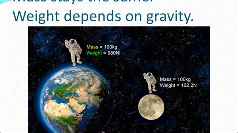 Mass vs Weight Gravity - YouTube