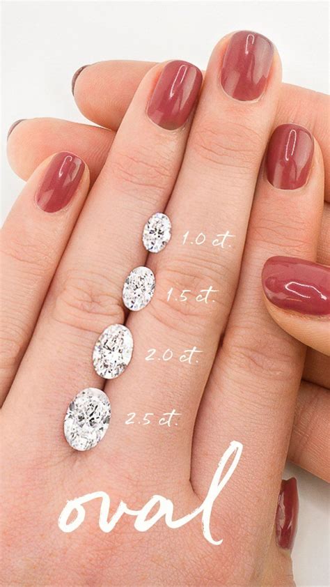 Oval Carat Size Chart