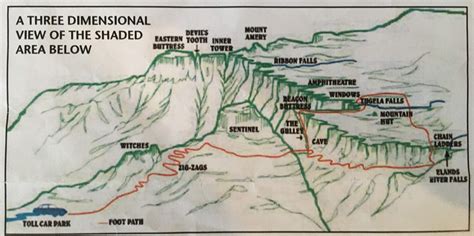 How to Hike The Magnificent Tugela Falls, South Africa