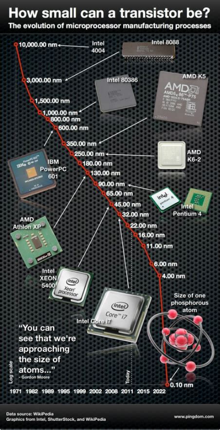 Computer Hardware Chart - Make, create, investigate @ wesley