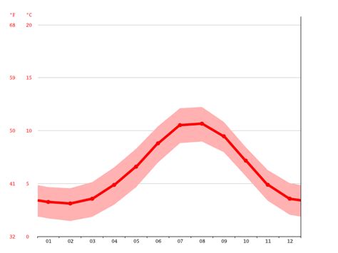 Faroe Islands climate: Average Temperature, weather by month, Faroe ...