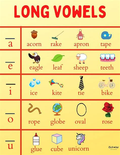 Long Vowels Chart - Etsy | Vowel chart, Phonics sounds chart, Teaching ...