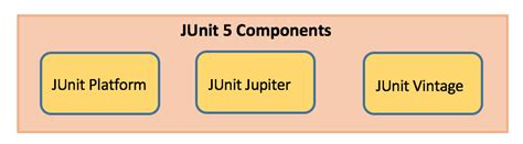 JUnit5 Tutorial | DigitalOcean