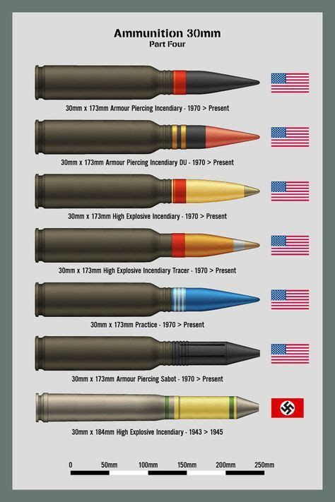 Pin on Wargamming Sheets