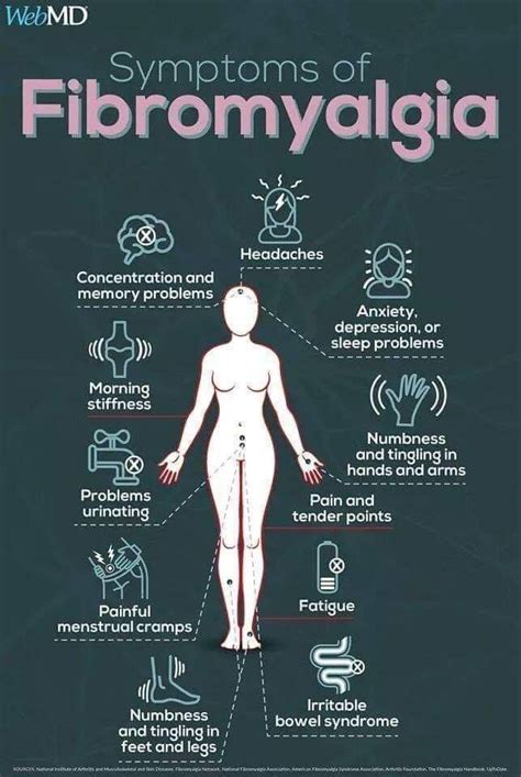 Pin on Fibromyalgia