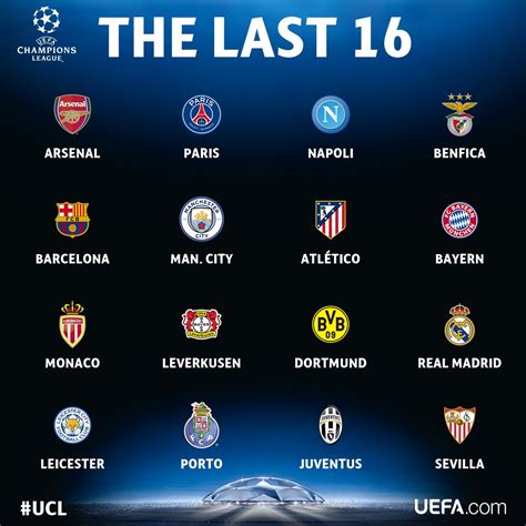 UEFA CHAMPIONS LEAGUE QUALIFYING TEAMS ~ KOKSNATION