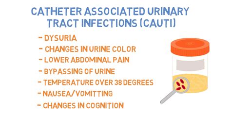 Catheter Complications and Skills - Surgery 101