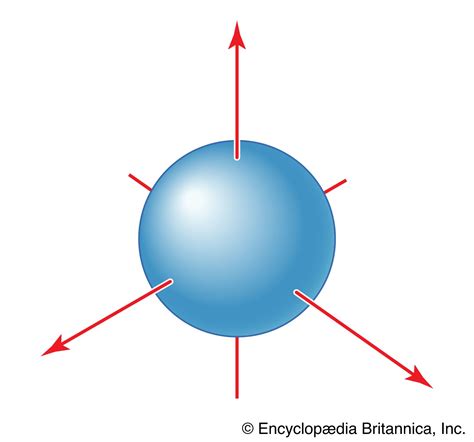 S Orbitals