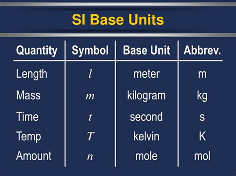 PPT - Units of Measurement PowerPoint Presentation, free download - ID:3333544