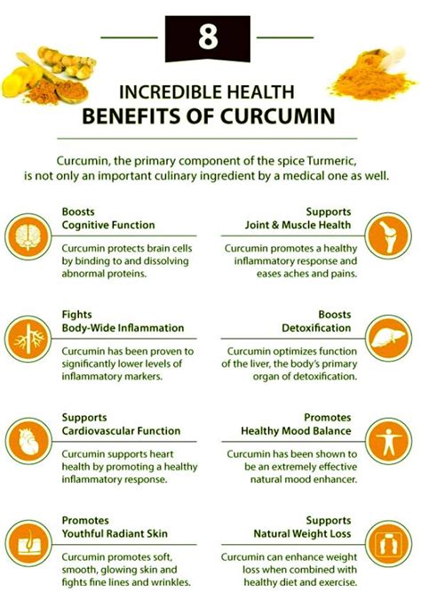 Supplements Buying Guide | Curcumin benefits, Curcumin, Turmeric benefits