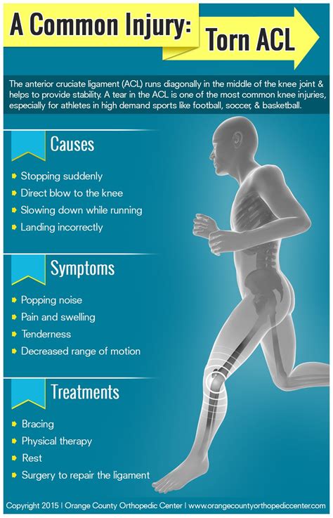 Pin on Orthopedics