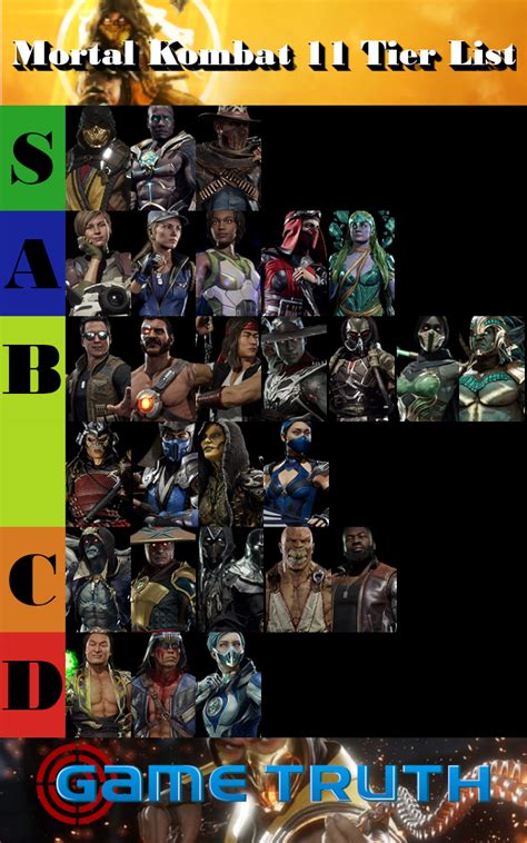 Mortal Kombat 11 Tier List - September 2019 | Gaming Tier List