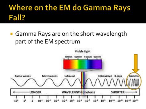 PPT - Riding the EM: Gamma Rays PowerPoint Presentation, free download - ID:6540874